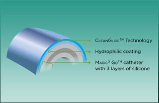 Magic3® GO™ Female Hydrophilic Catheter, 6", 14fr