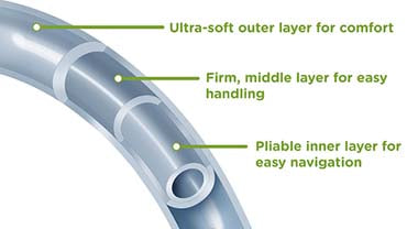 Magic3® Intermittent Catheter with Sure-Grip™, Male, 16", 12Fr